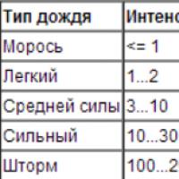 Лучшие бренды горнолыжной одежды: обзор продукции, отзывы Известные бренды горнолыжной одежды