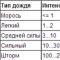 Лучшие бренды горнолыжной одежды: обзор продукции, отзывы Известные бренды горнолыжной одежды